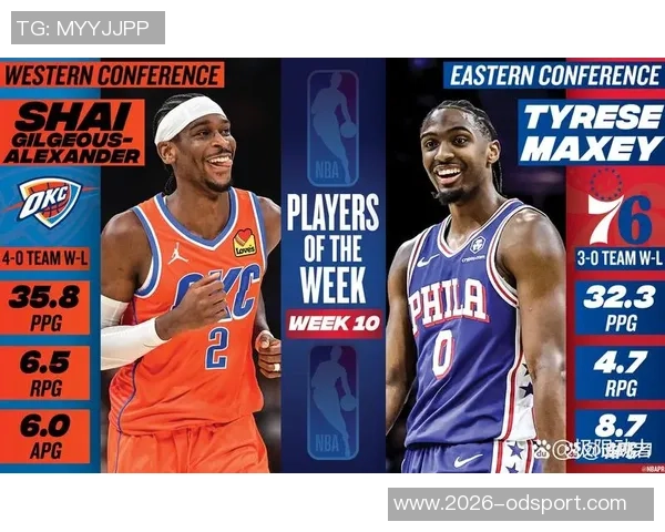 全明星次轮投票东西部前五球员保持不变布伦森与马克西排名互换